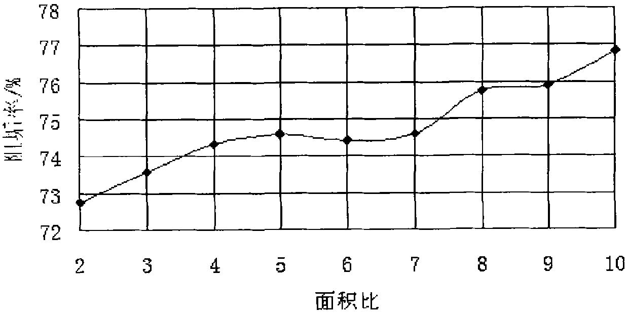 Evaluation method of oil-soluble scale inhibitor and tester