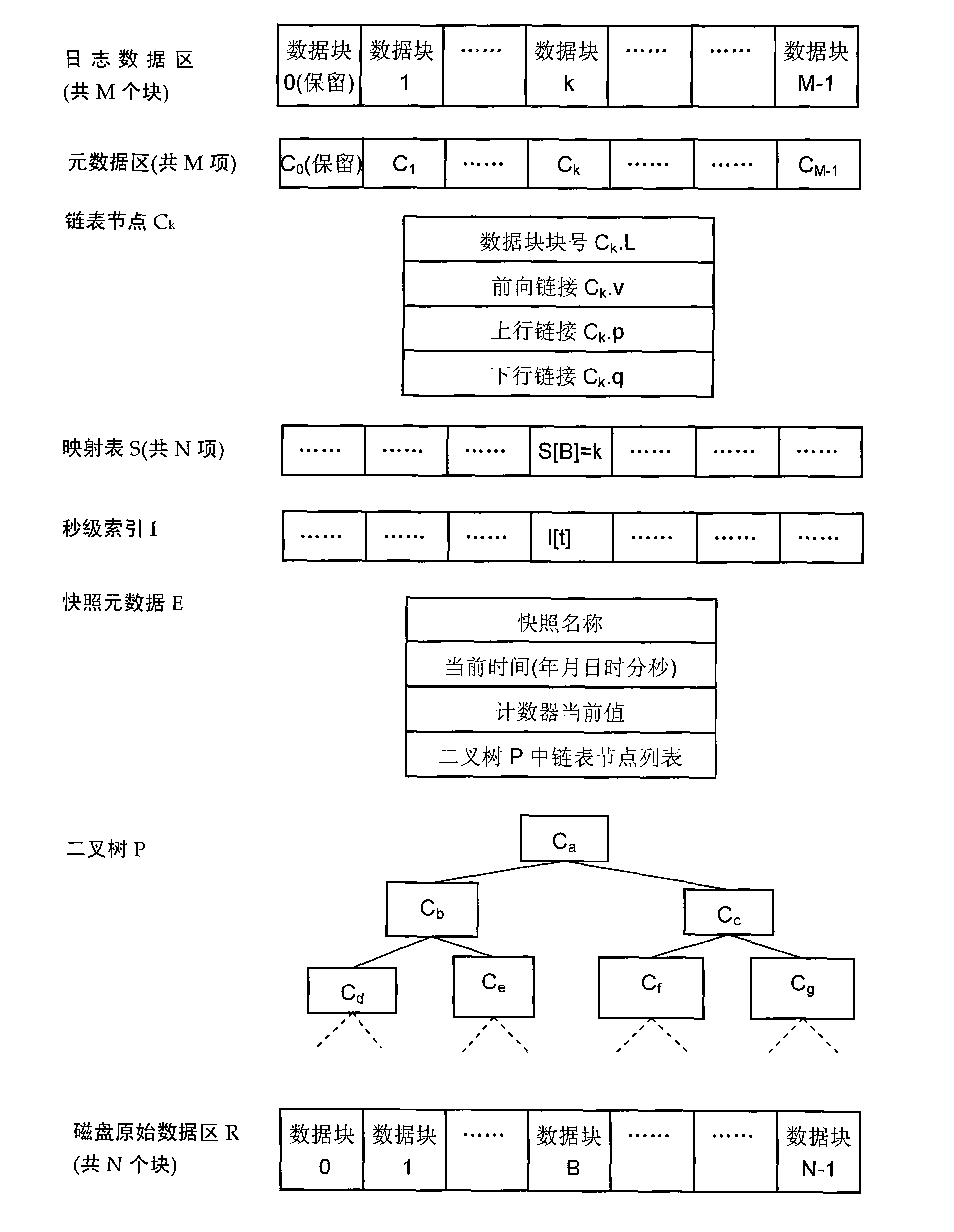 Snapshot storage and data recovery method of continuous data protection system
