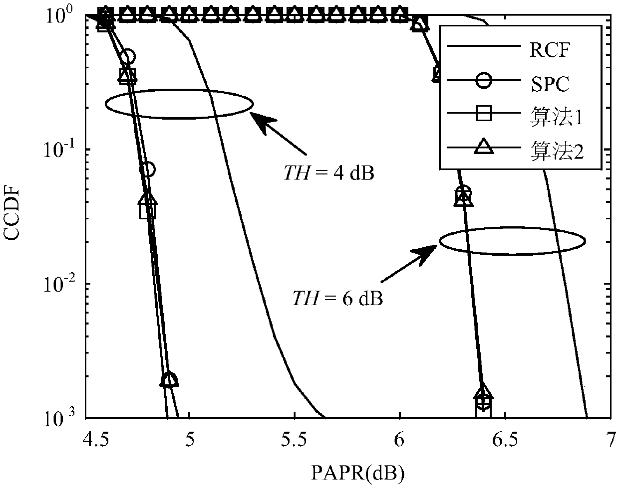 A peak cancellation method for ofdm system