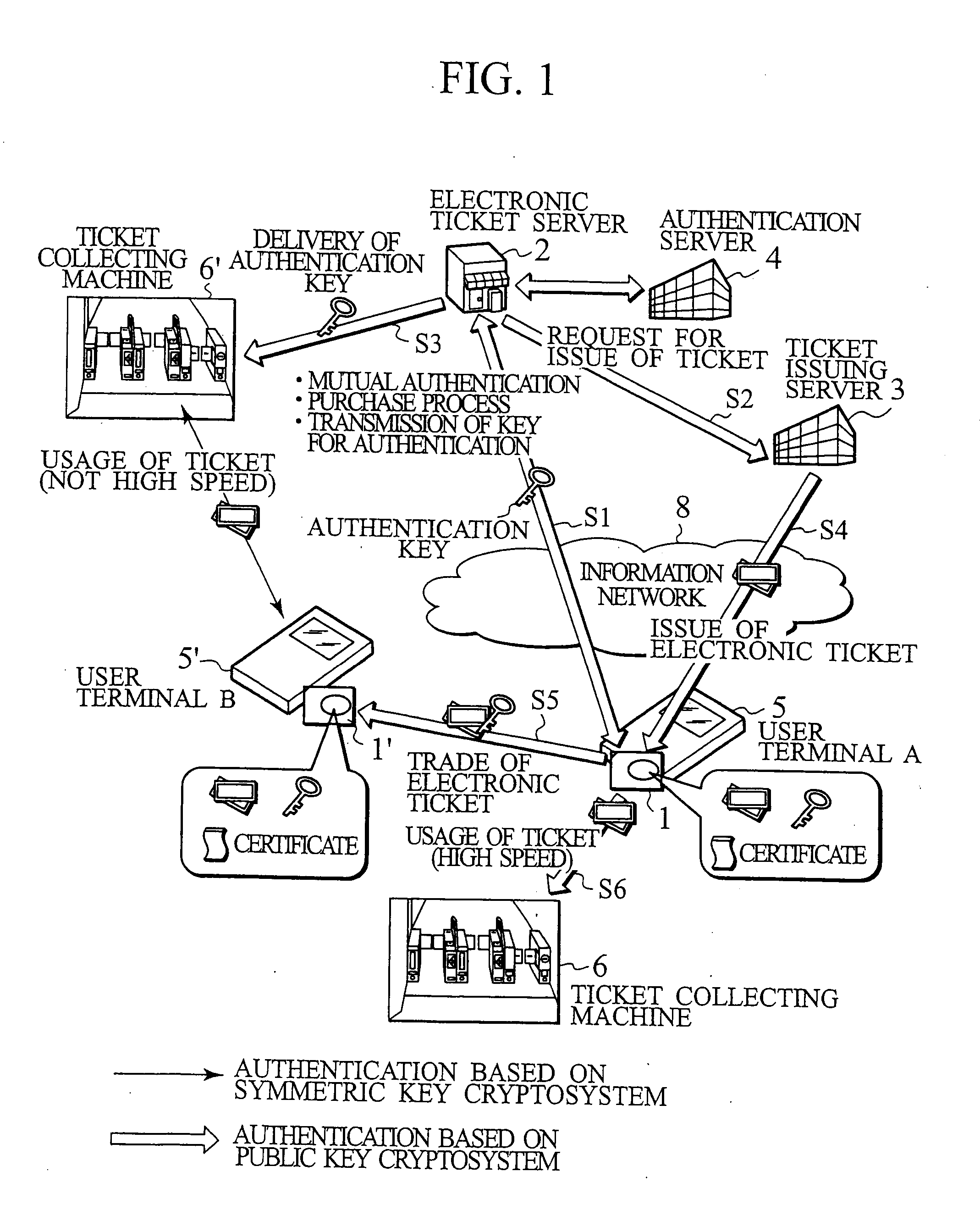 IC card and authentication method in electronic ticket distribution system