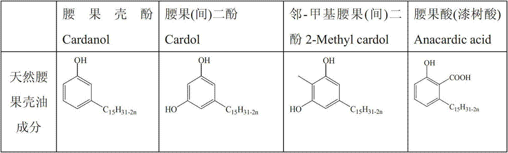 Cashew oil modified alkyl phenol-phenol formaldehyde tackifying resin, preparation method and application thereof