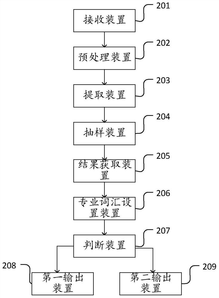 Automatic speech recognition method and system based on artificial intelligence