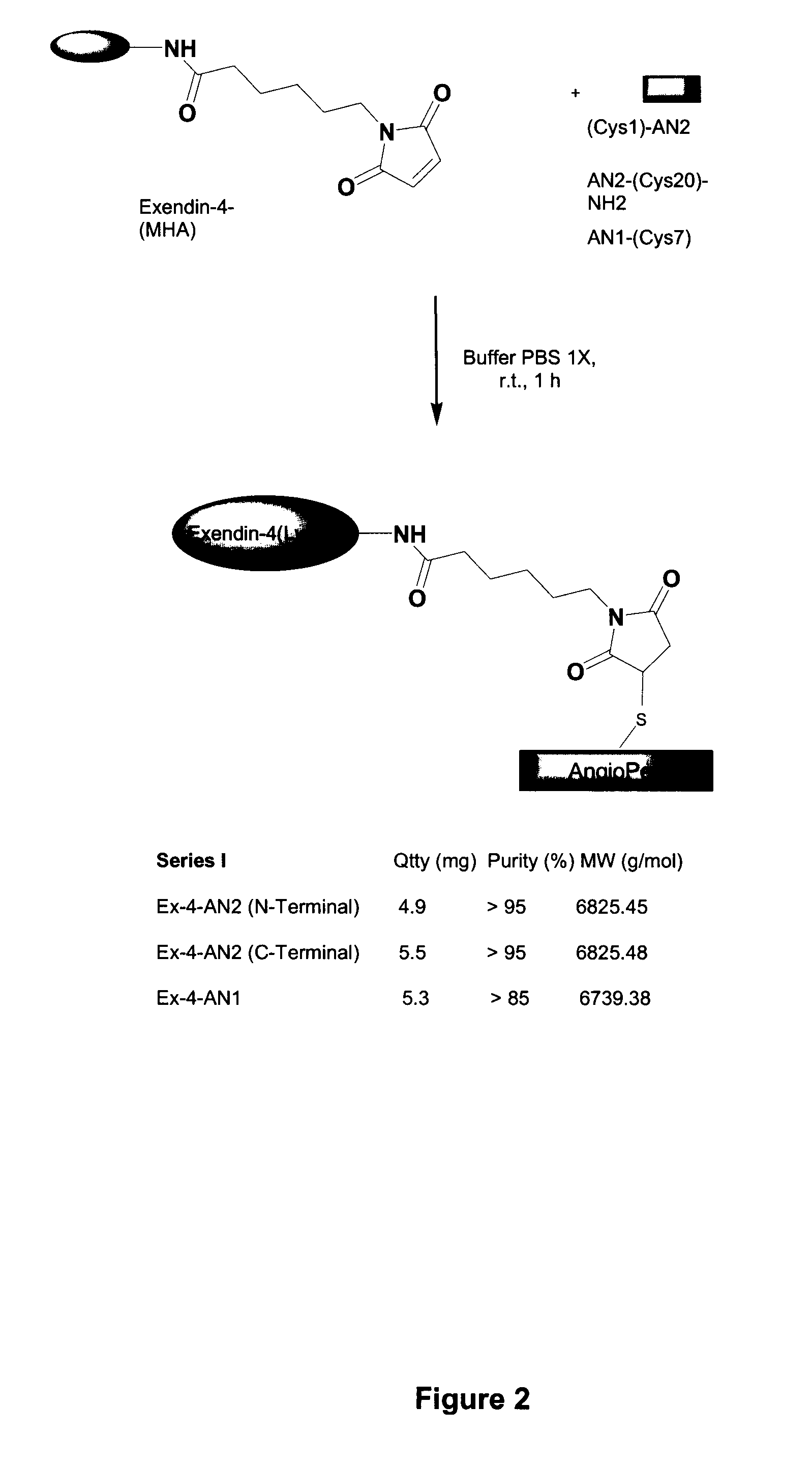 Conjugates of GLP-1 agonists and uses thereof