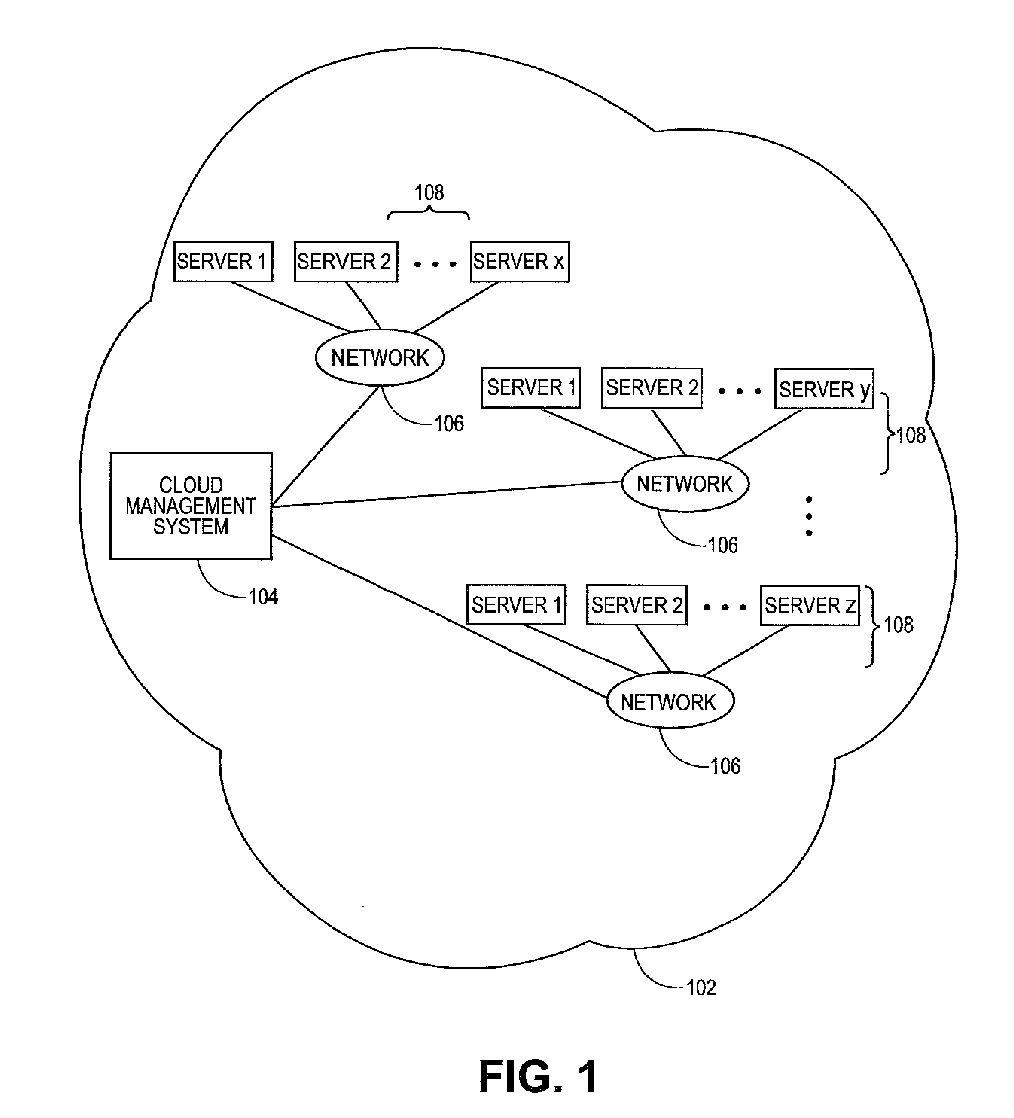 Systems and methods for managing multi-level service level agreements in cloud-based networks