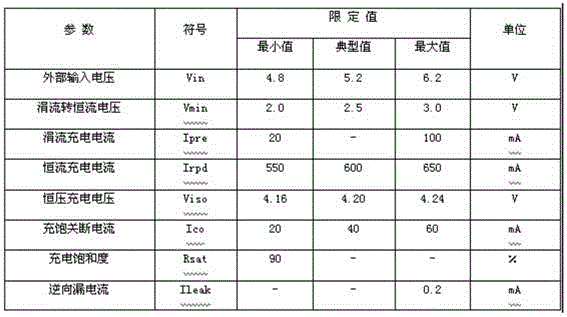 Thermoelectric power generation based charging apparatus and manufactured charging wristband