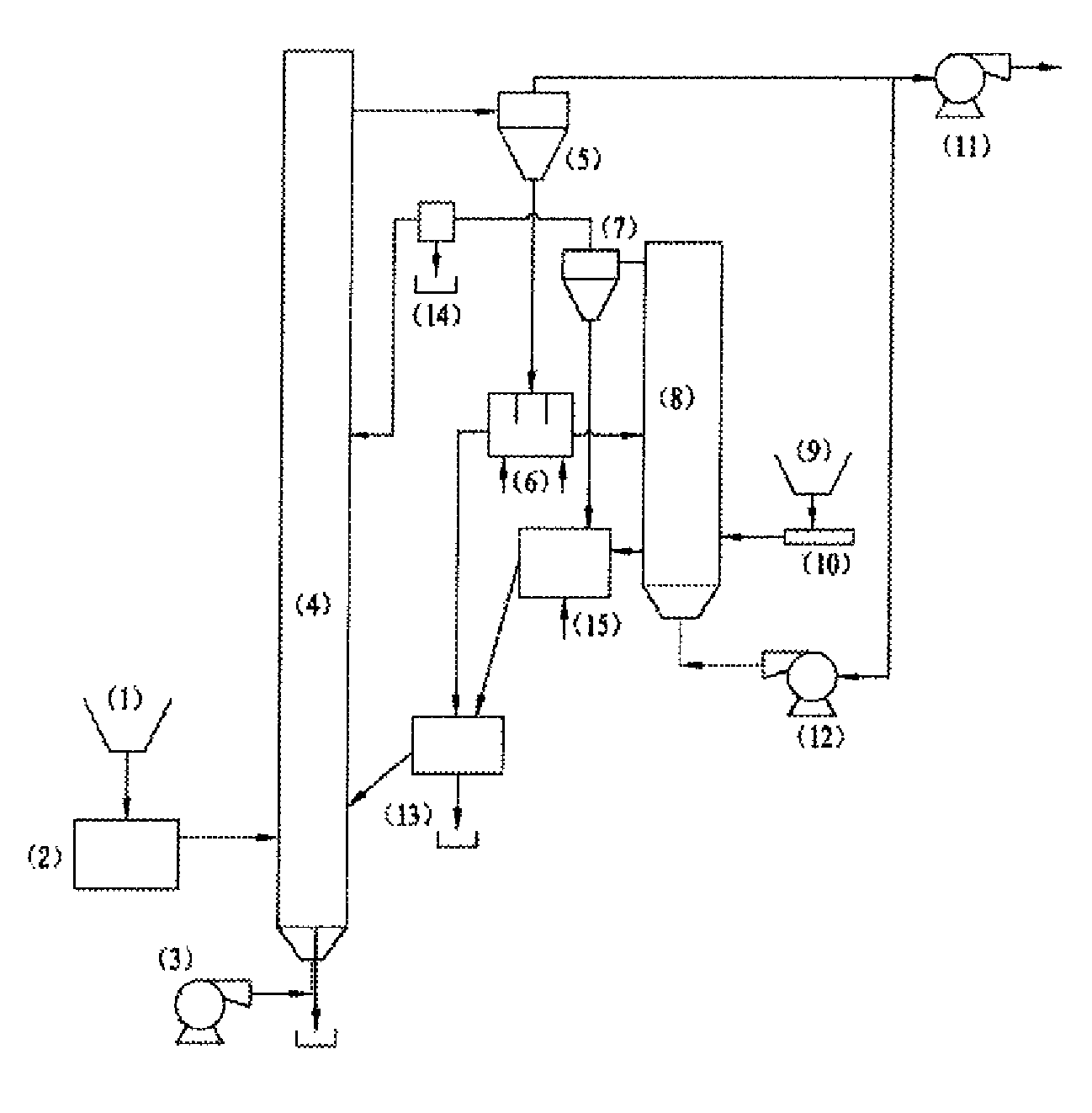 External Bed Type Double-Fluidized Bed System for Preventing Boiler Contamination