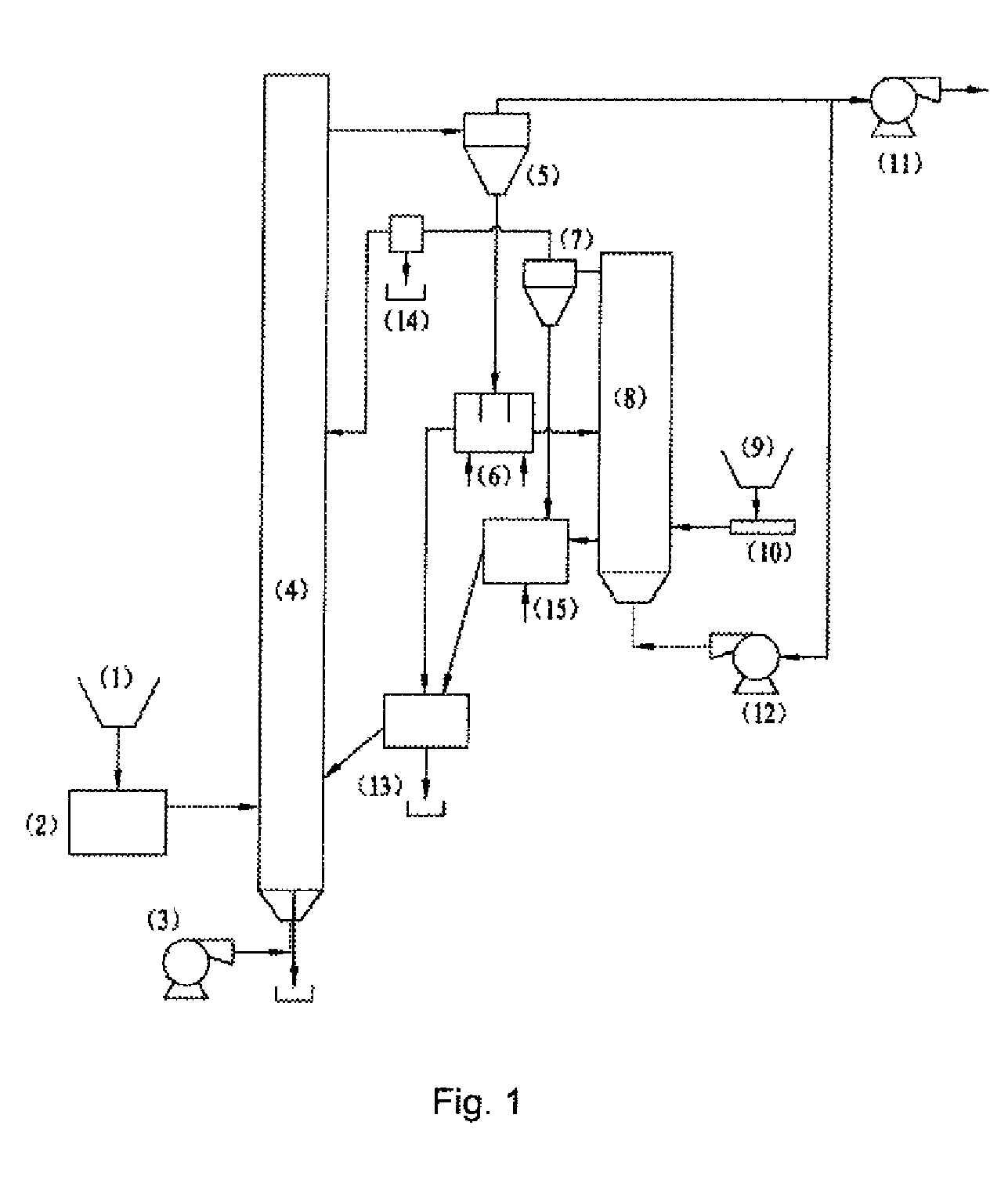External Bed Type Double-Fluidized Bed System for Preventing Boiler Contamination