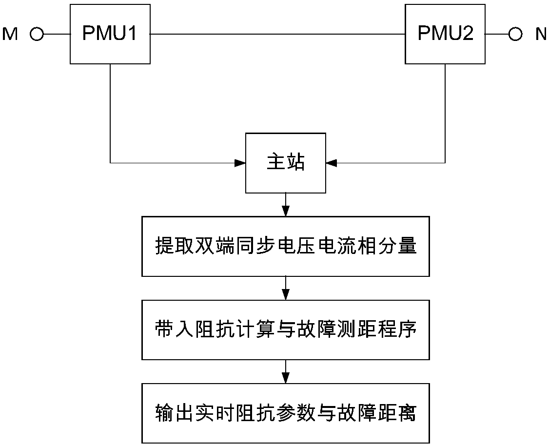 Phase component fault range finding method based on mu PMU distribution line parameter identification