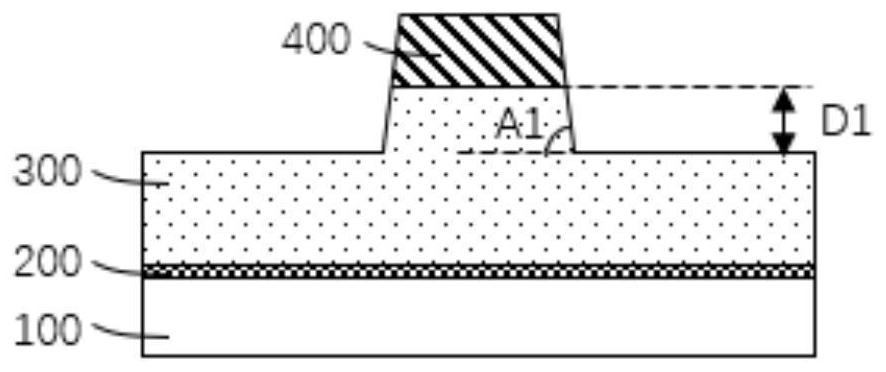 Method for improving stability of gate etching morphology and etching equipment