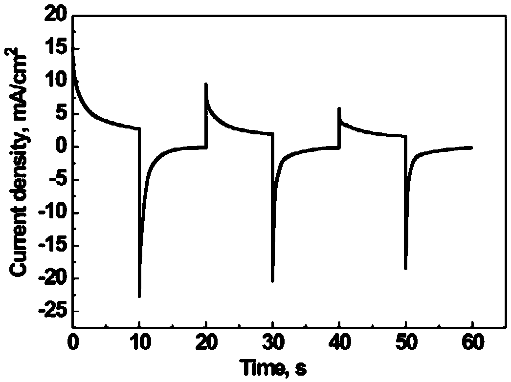 Preparation method for nano-tungsten oxide electrochromic thin film