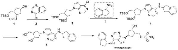 Electrochemical preparation method of rasagiline and Pevonedistat intermediates