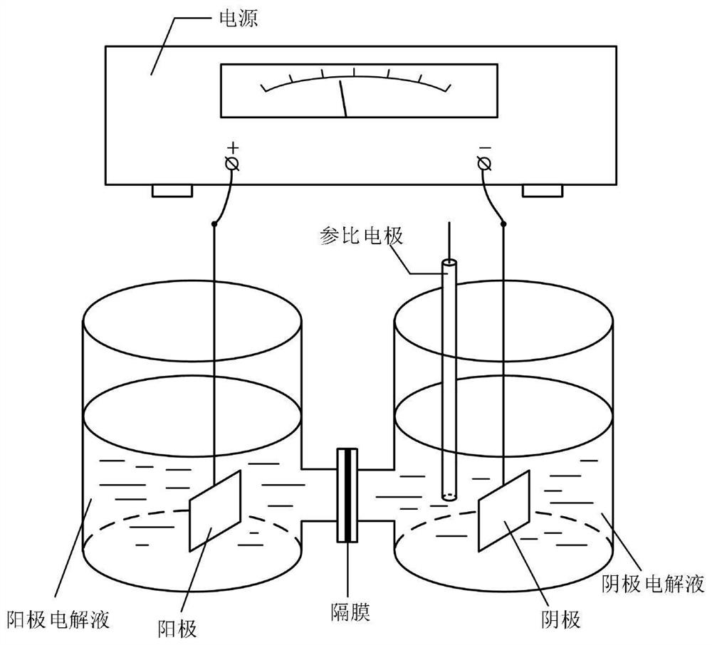 Electrochemical preparation method of rasagiline and Pevonedistat intermediates