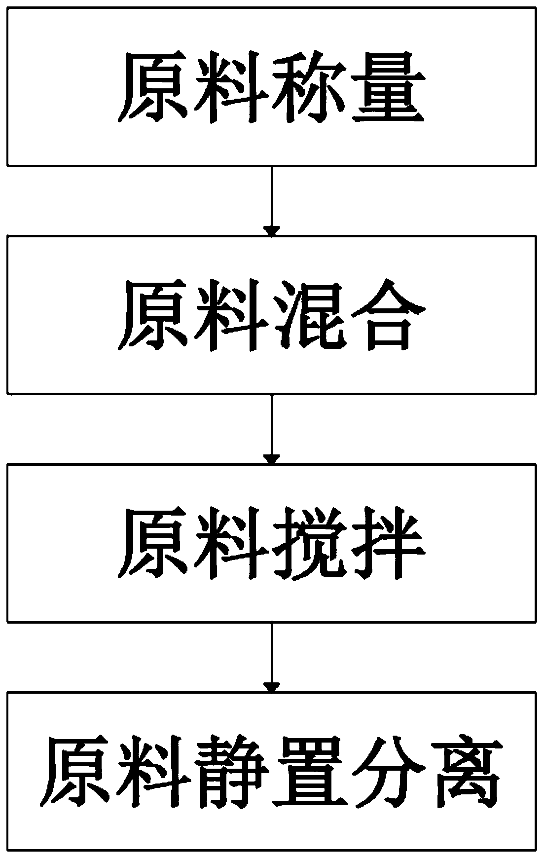 Concrete waterproof additive