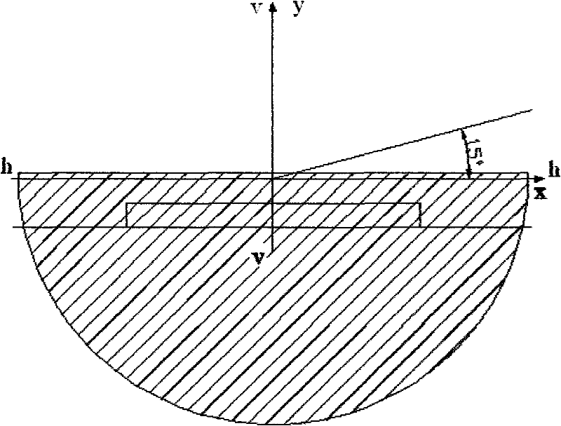 Partition design method of vehicle LED dipped headlight