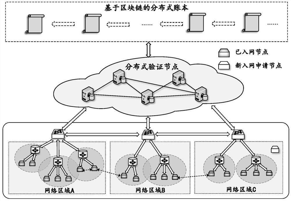 Cross-network dynamic service flow verification method and system, storage medium and computing device