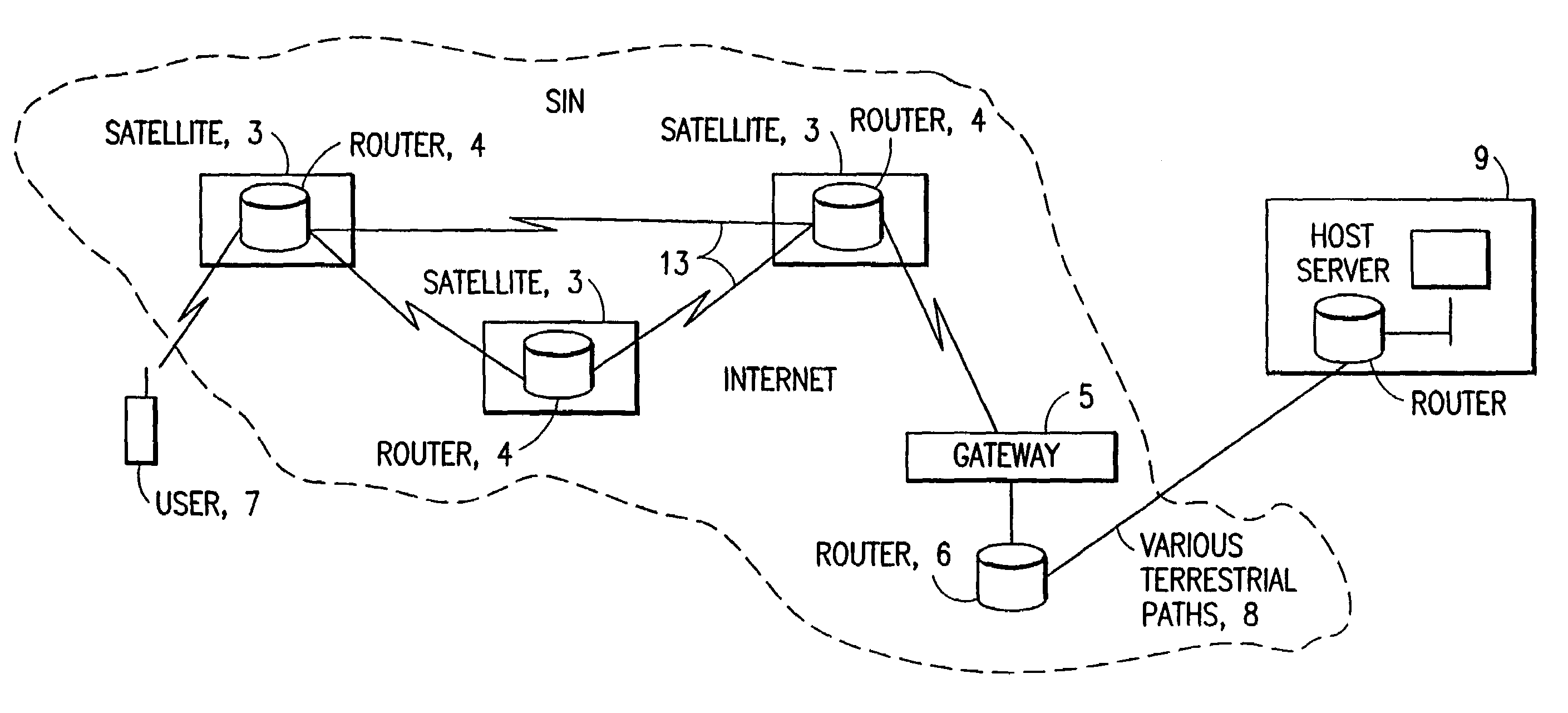 ISP system using non-geosynchronous orbit satellites