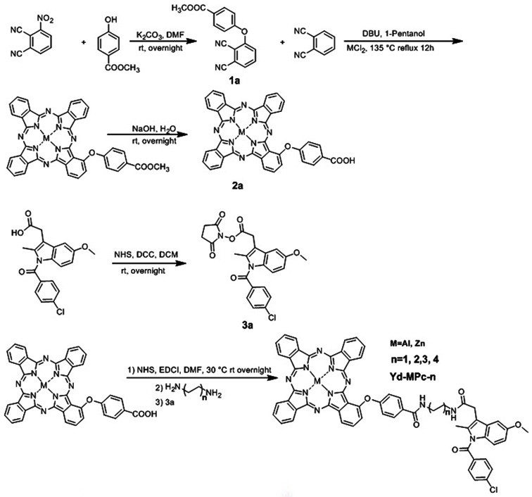 COX-2 enzyme targeting phthalocyanine indometacin complex as well as preparation method and application thereof