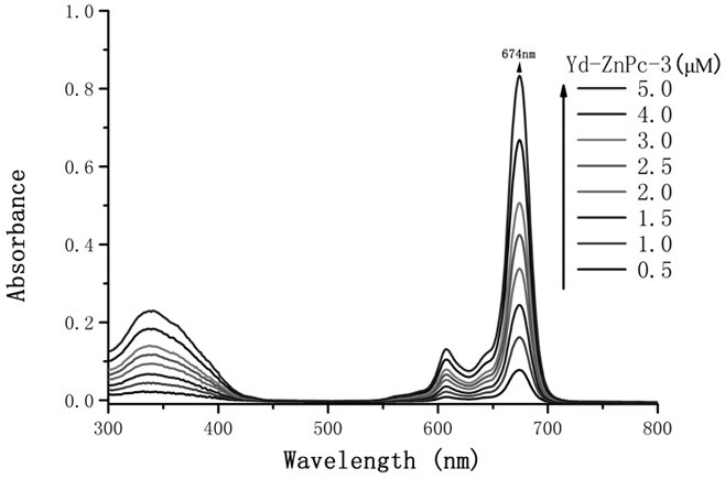 COX-2 enzyme targeting phthalocyanine indometacin complex as well as preparation method and application thereof