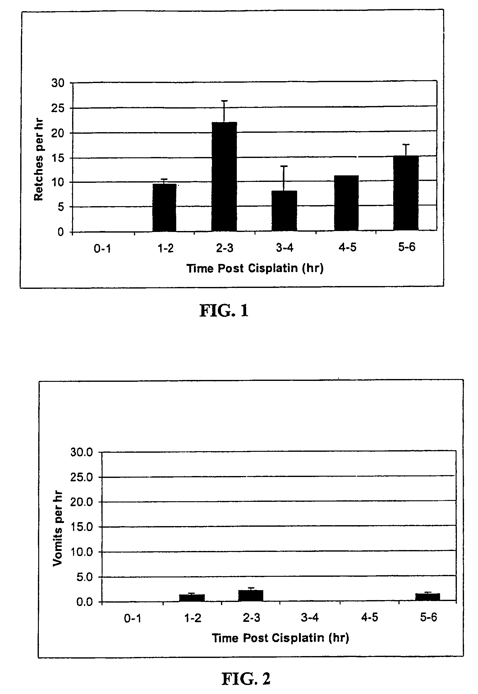 Method of treating nausea, vomiting, retching or any combination thereof