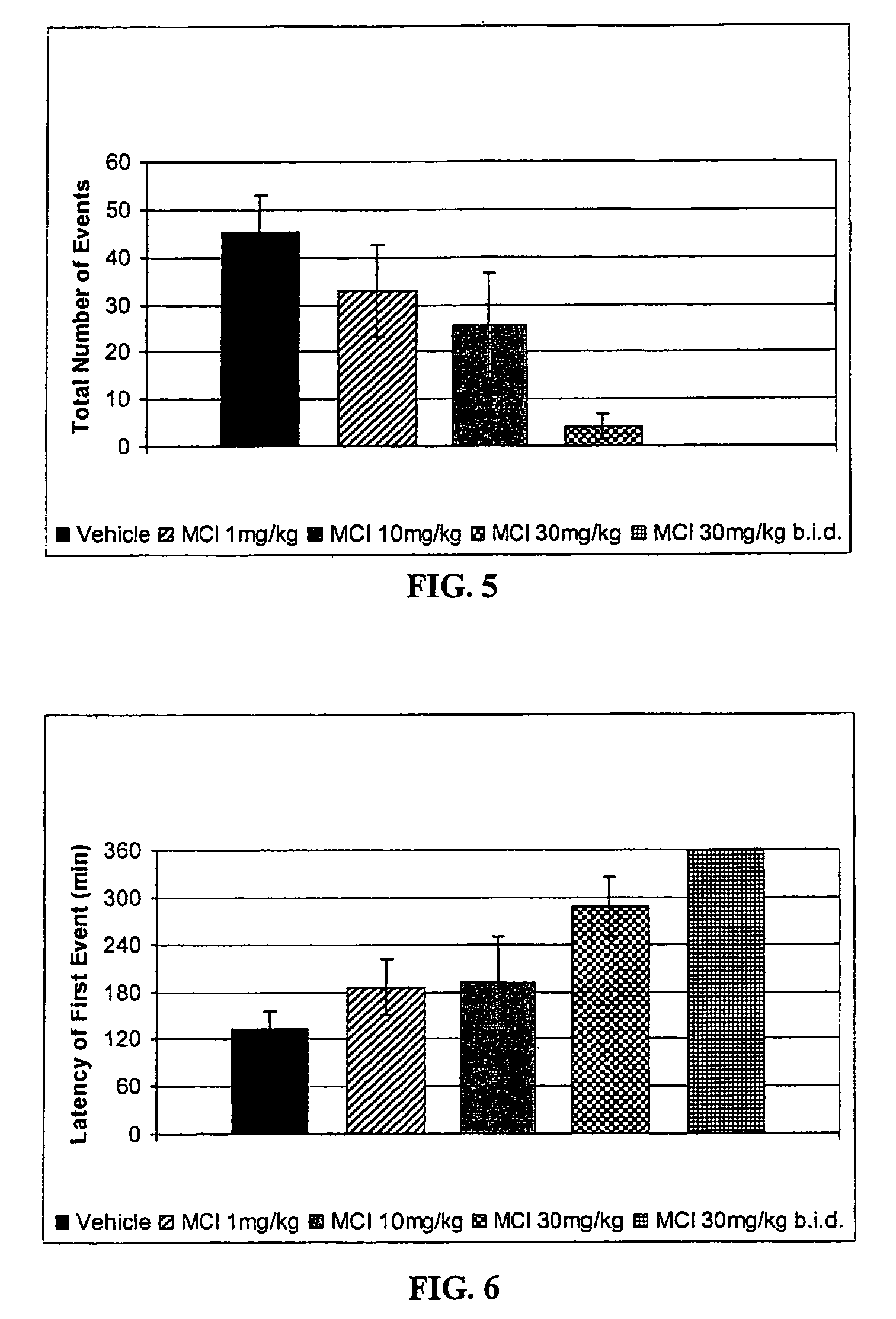 Method of treating nausea, vomiting, retching or any combination thereof