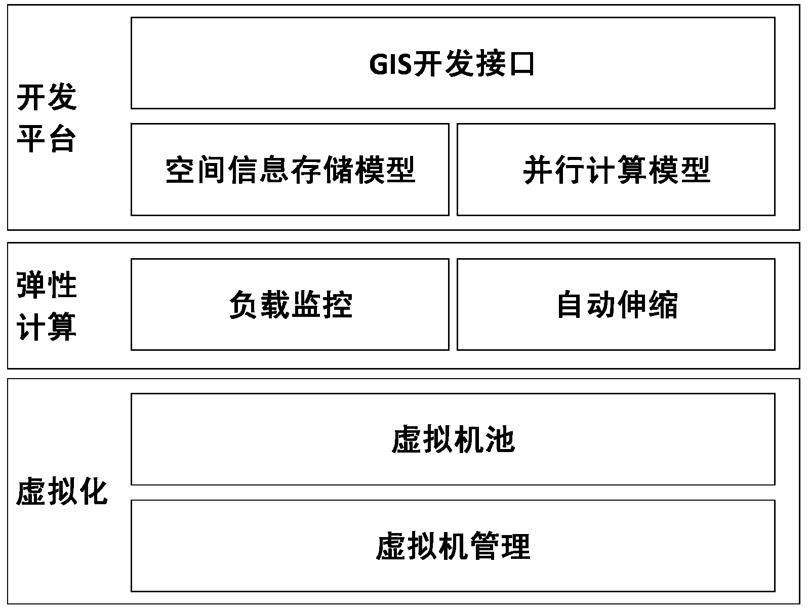 Spatial information cloud computing system and implementing method thereof