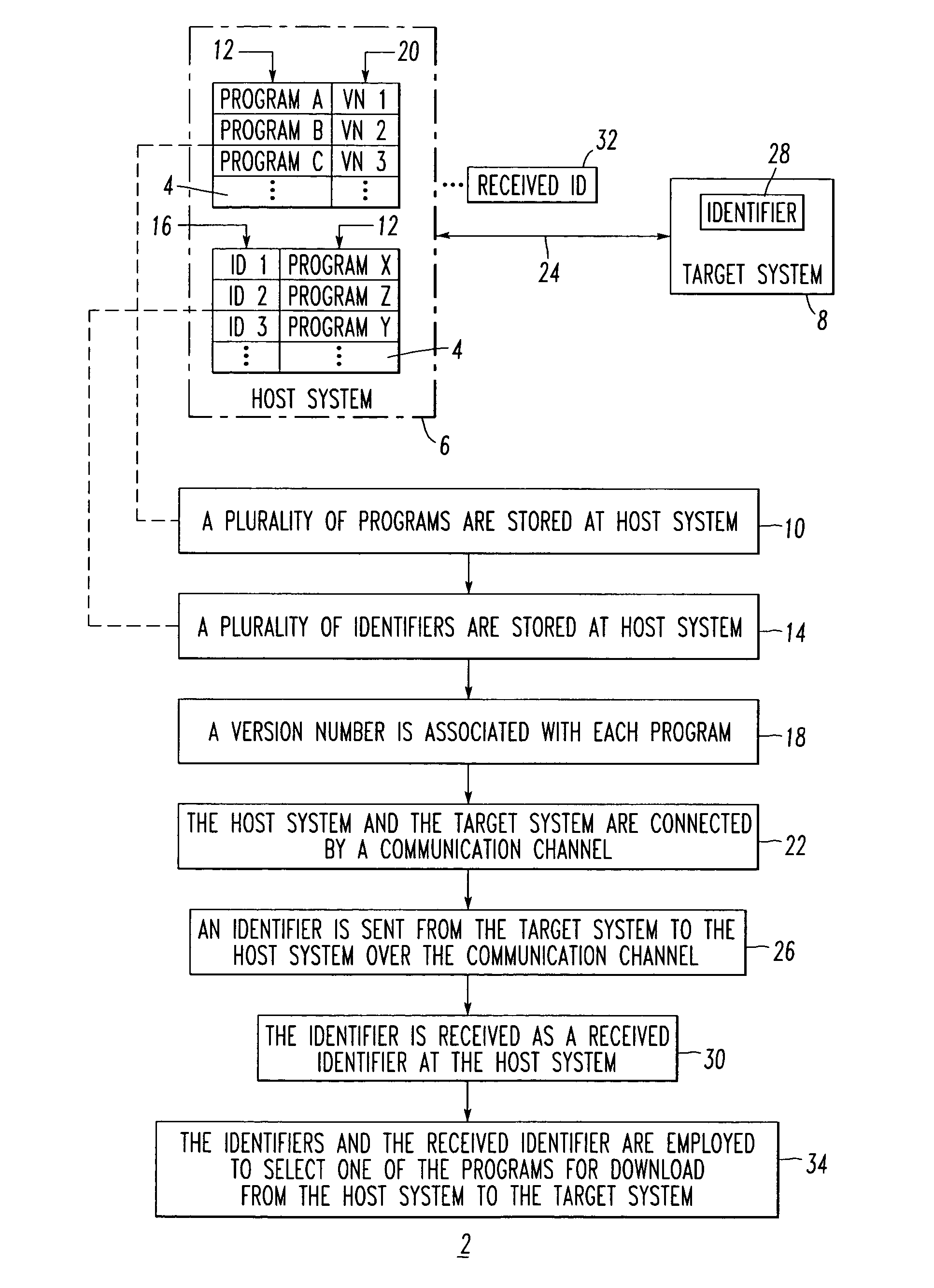 Method and system for selecting a program for download