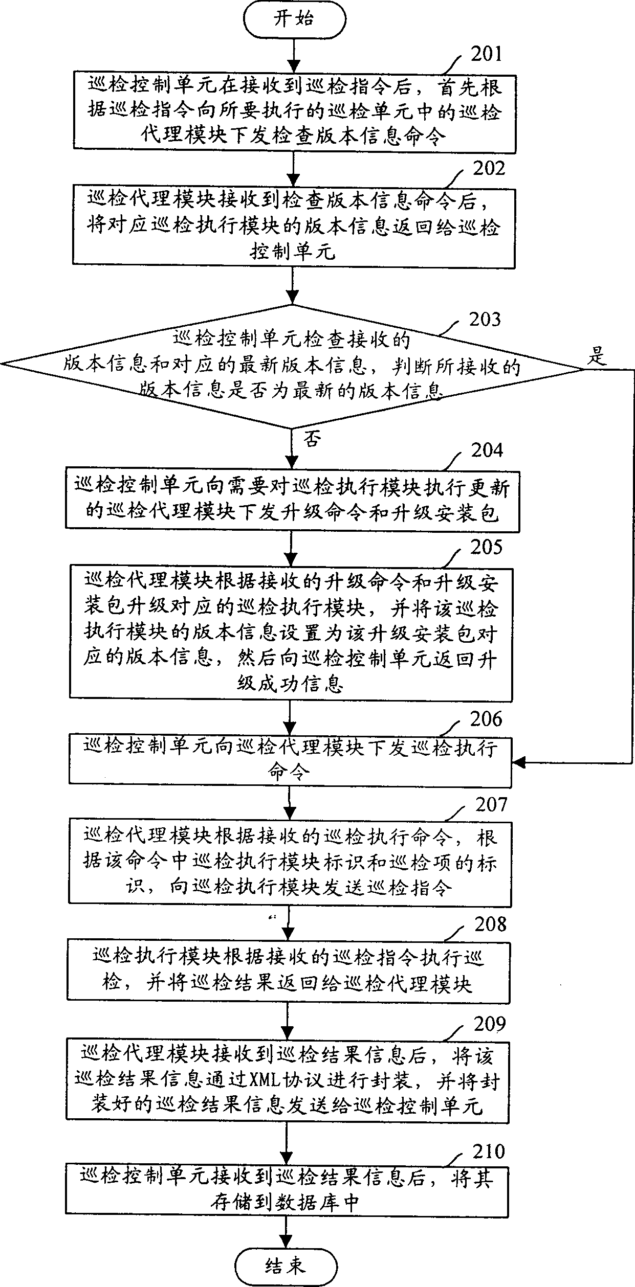 Data-logging method and system therefor