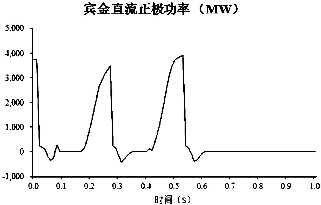 A method for determining the minimum startup mode based on AC-DC cascading faults