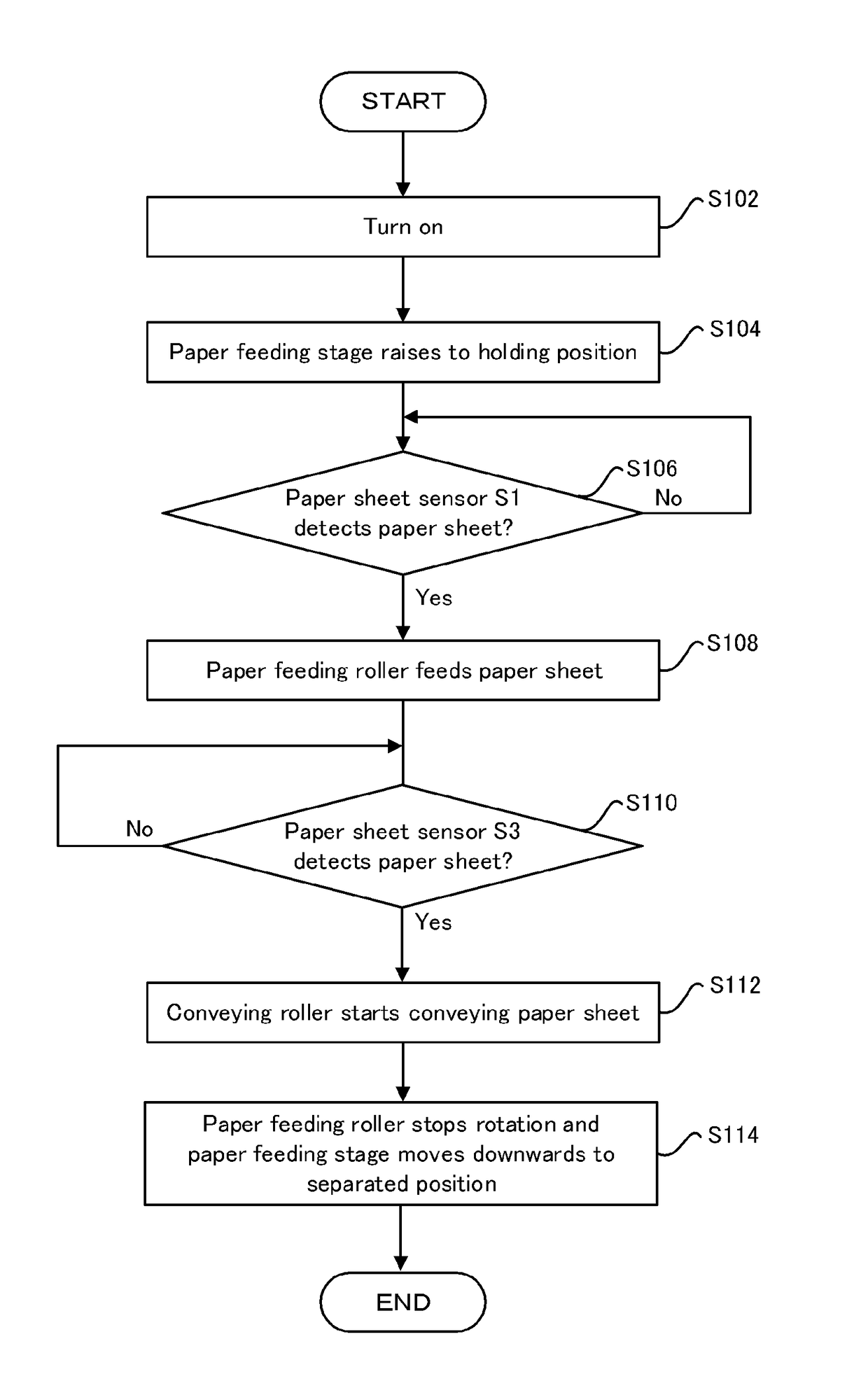 Printing apparatus, paper supply apparatus, and paper supply method