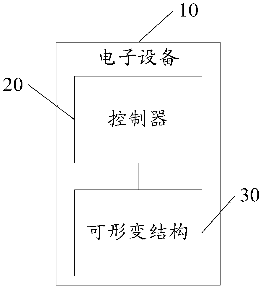 Method for controlling electronic equipment and electronic equipment