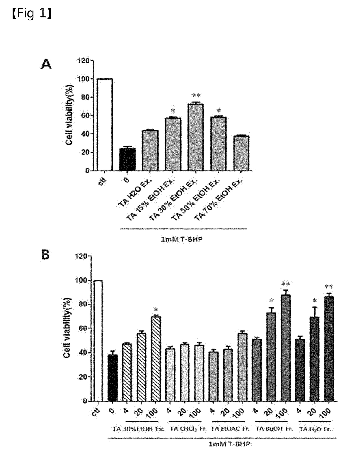 Method for preventing, improving or treating liver disease