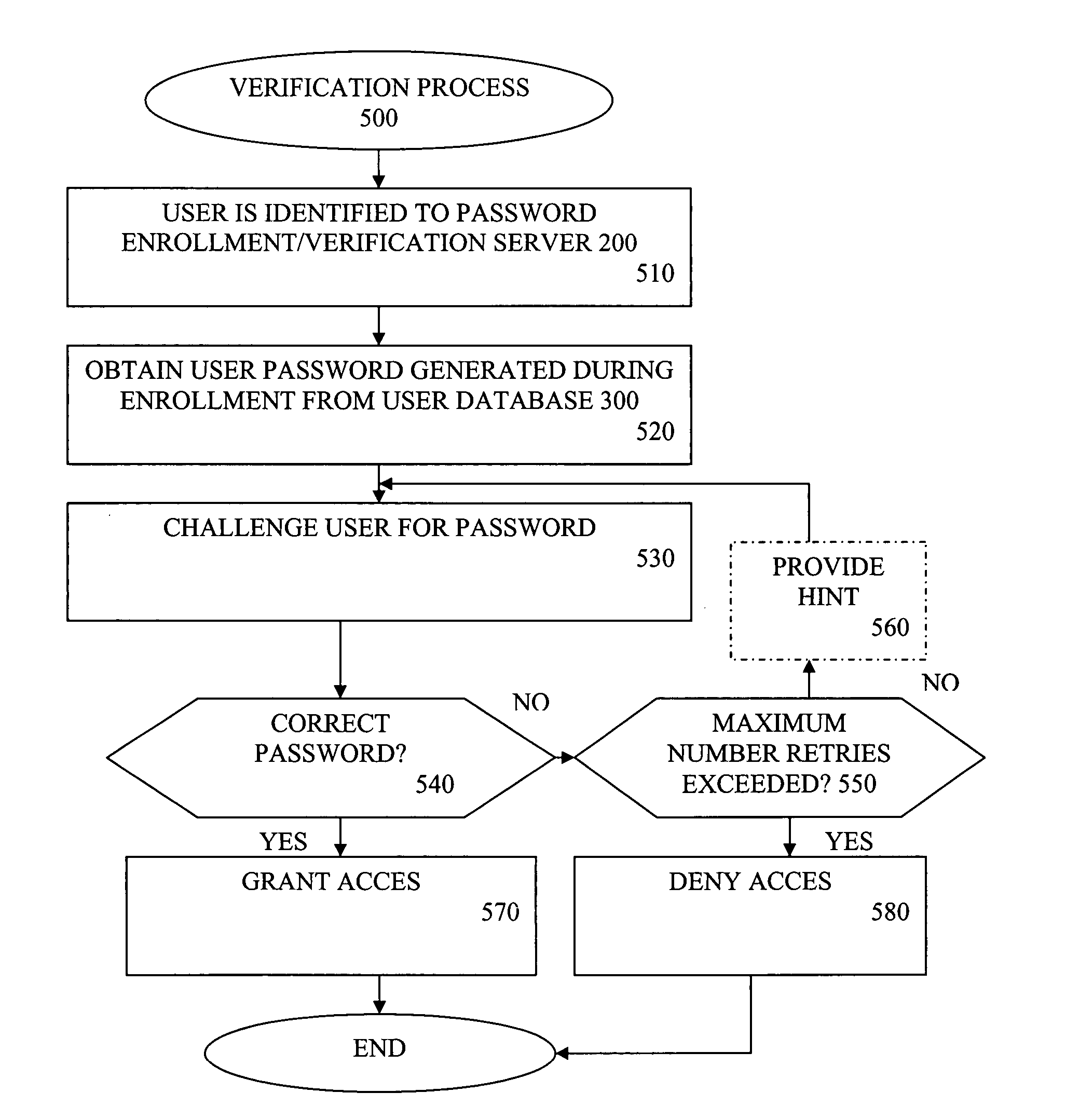 Method and apparatus for extracting authentication information from a user