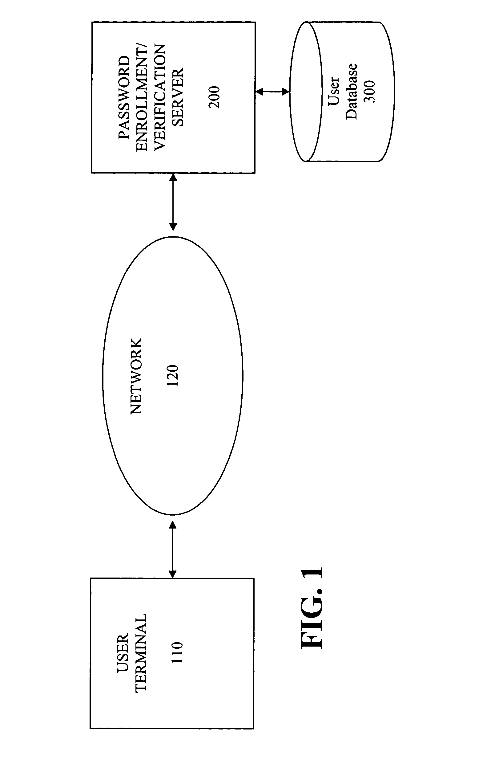 Method and apparatus for extracting authentication information from a user