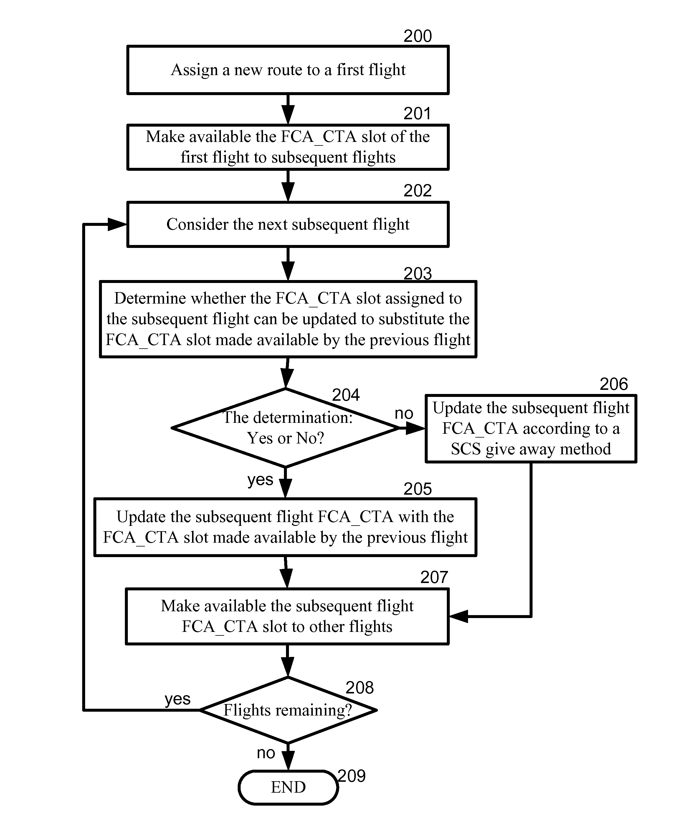 Method and system for flight substitution and reroute
