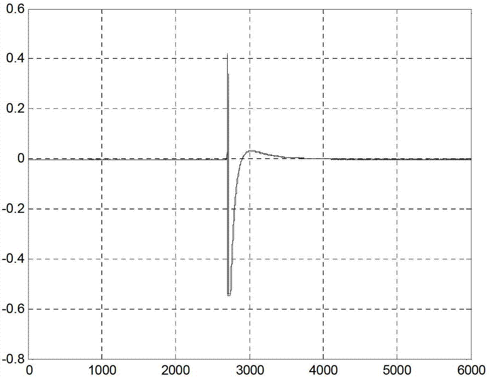 Abnormal signal orientation method in pipeline