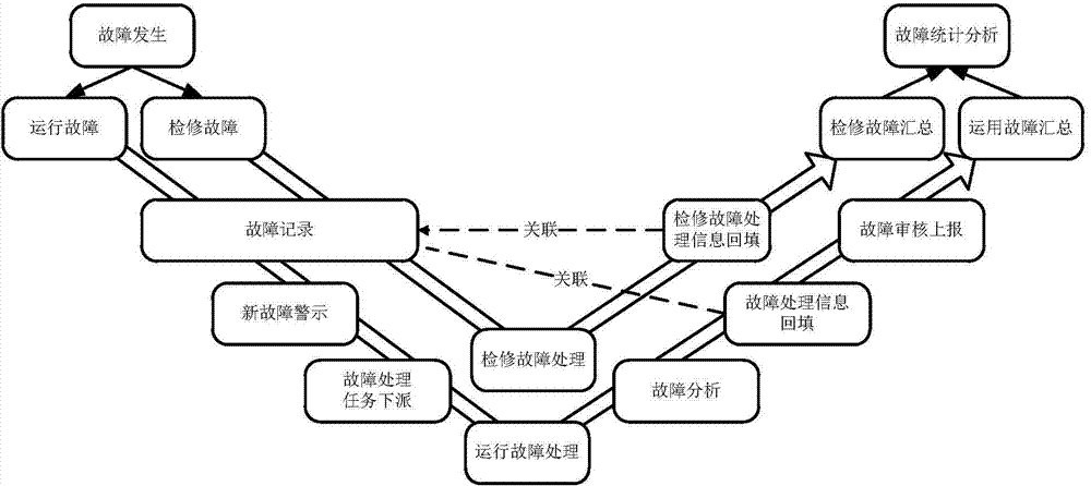 Closed-loop management method and system for faults of electric service ATP (Automatic Train Protection) vehicle-mounted equipment in railway