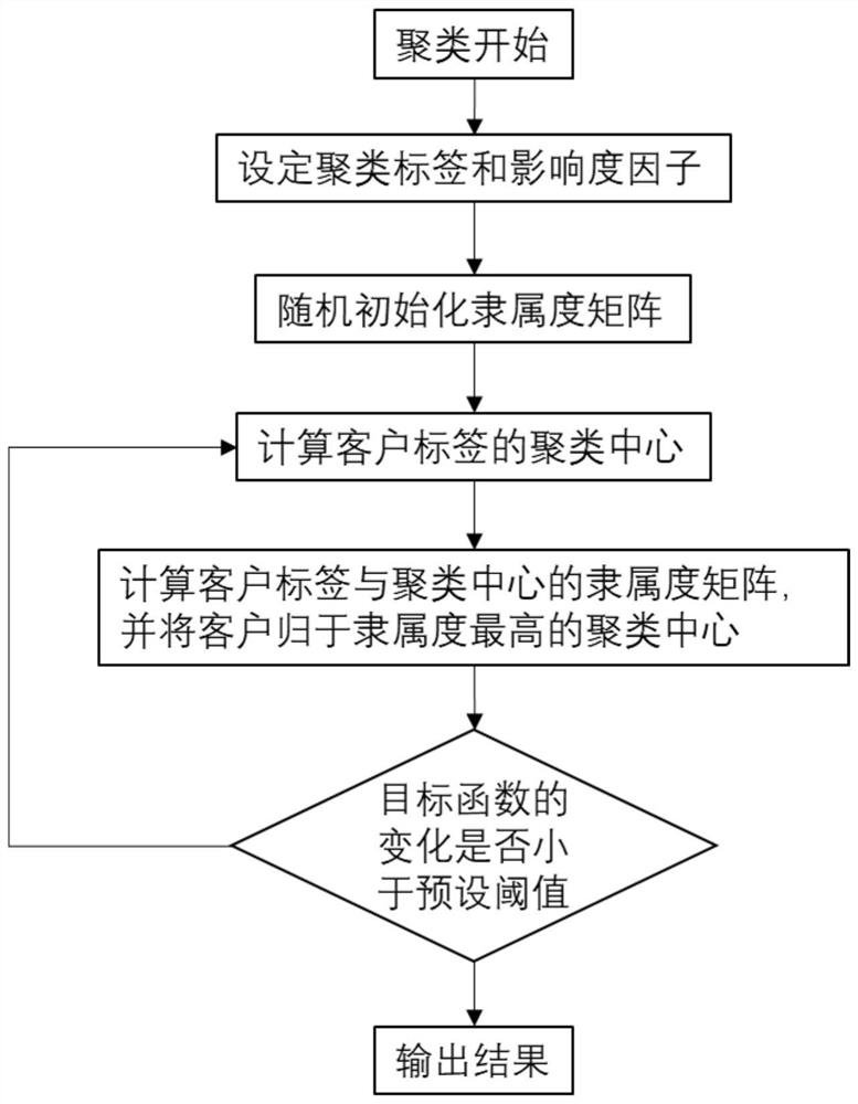 Intelligent energy consumption service cooperative control system and method