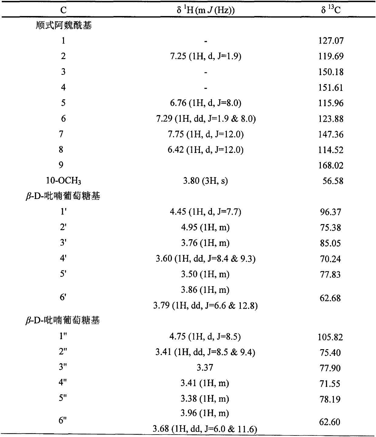 Cis-ferulic acid glycoside in walnut green husk and preparation method thereof