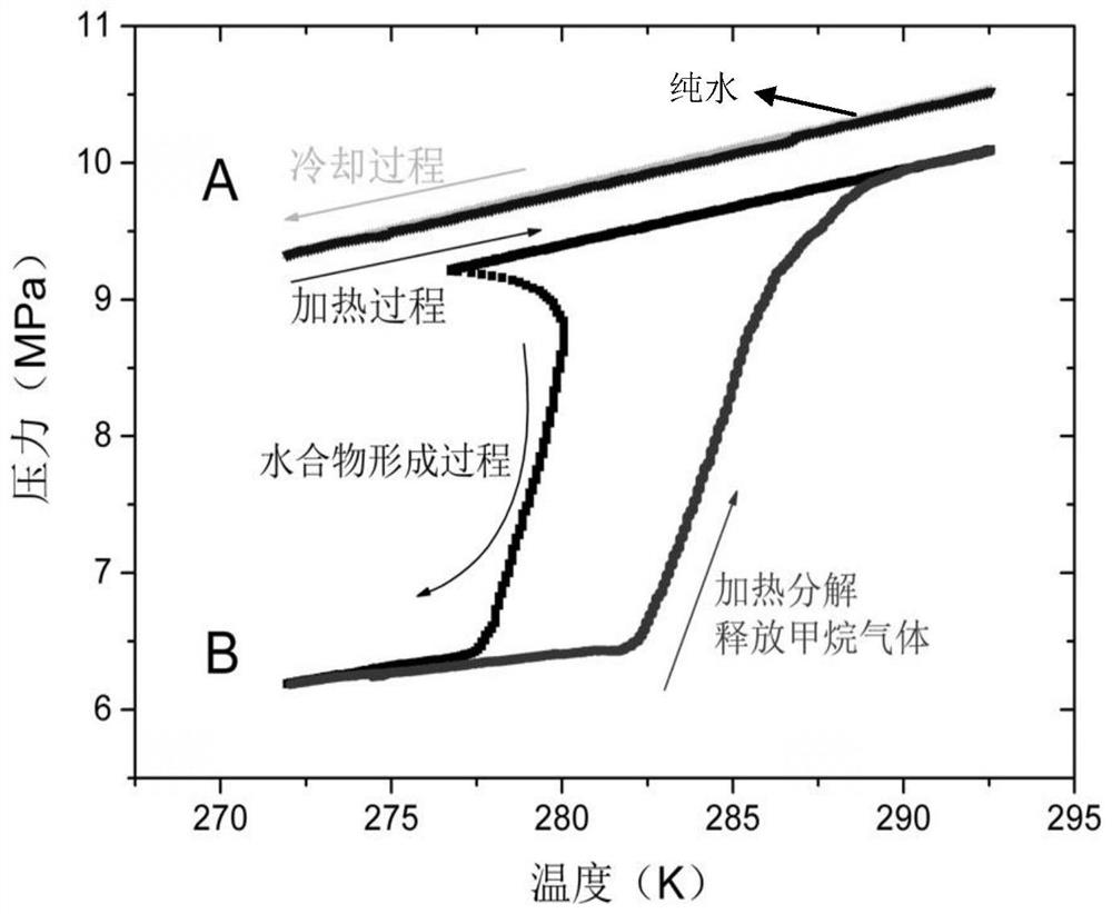 Boric acid solution gas hydrate accelerant and application thereof in preparation of high-gas-storage-density gas hydrate