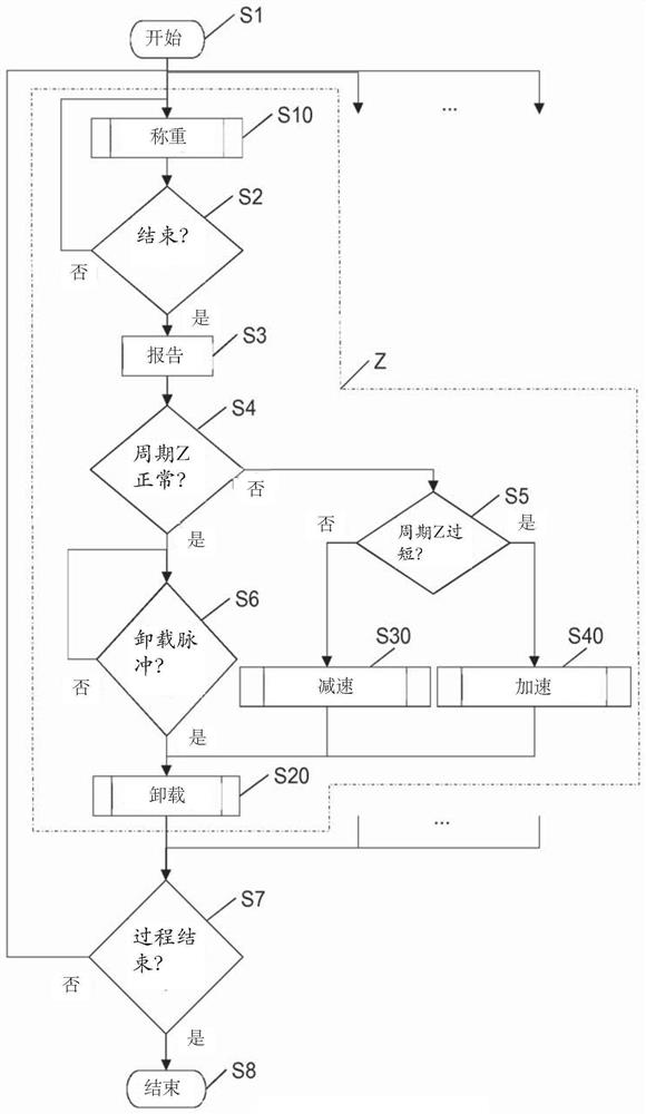 Method for operating spinning mill installation, and spinning mill installation operated using method