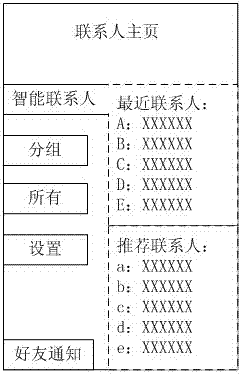 Method and device for displaying dual home pages of mobile communication device contacts and application programs