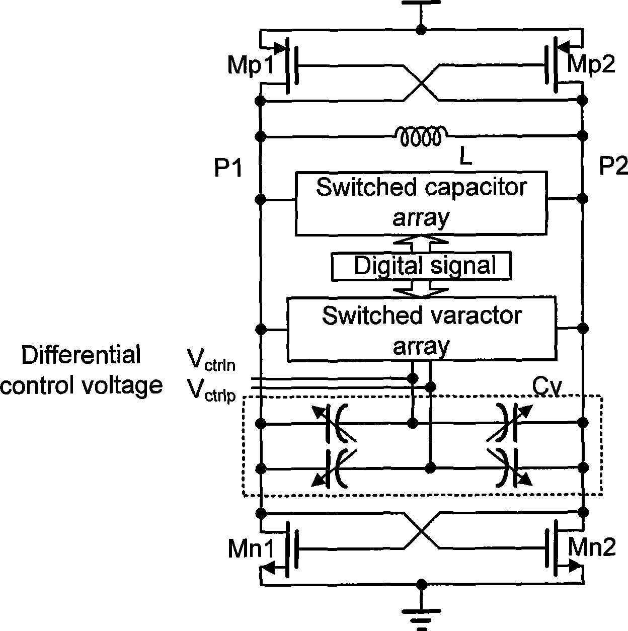 Voltage control oscillator with low tuning gain variance