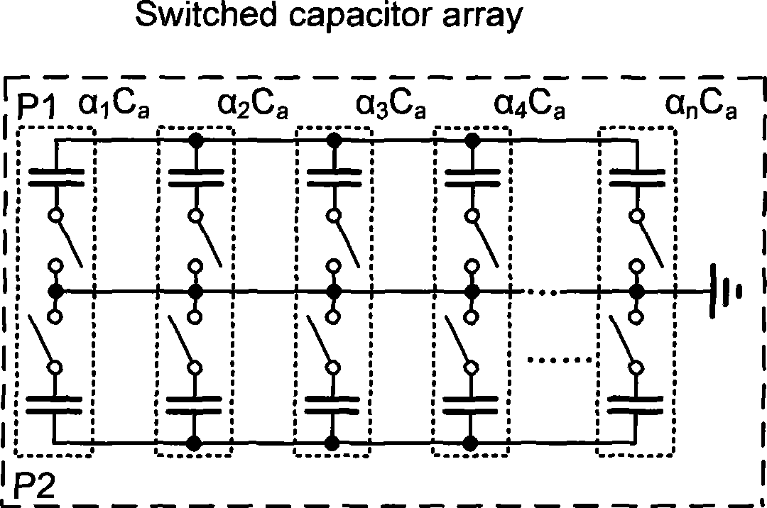 Voltage control oscillator with low tuning gain variance