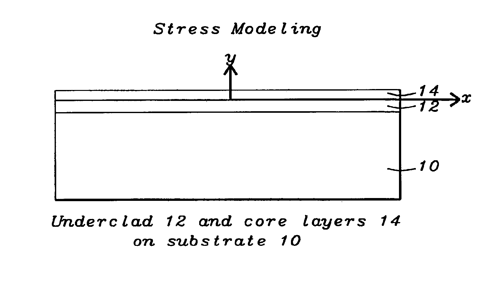 Method to produce stress-free optical waveguides to reduce stress-induced birefringence in planar lightwave circuit (PLC) devices