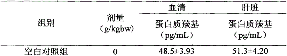 Usage of Jilin ginseng oligopeptides in preparation of foods or health foods with antioxidant functions