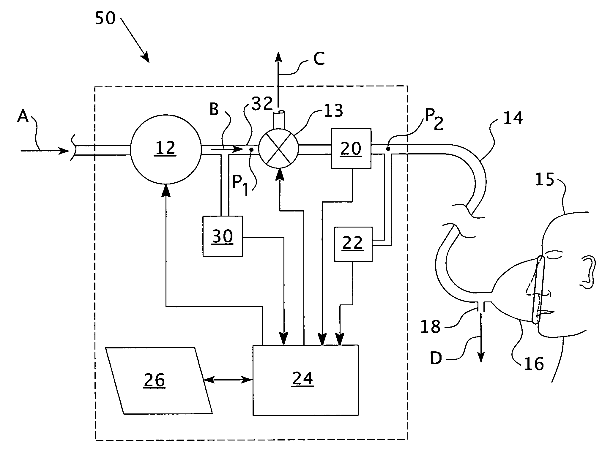 Pressure support system and method