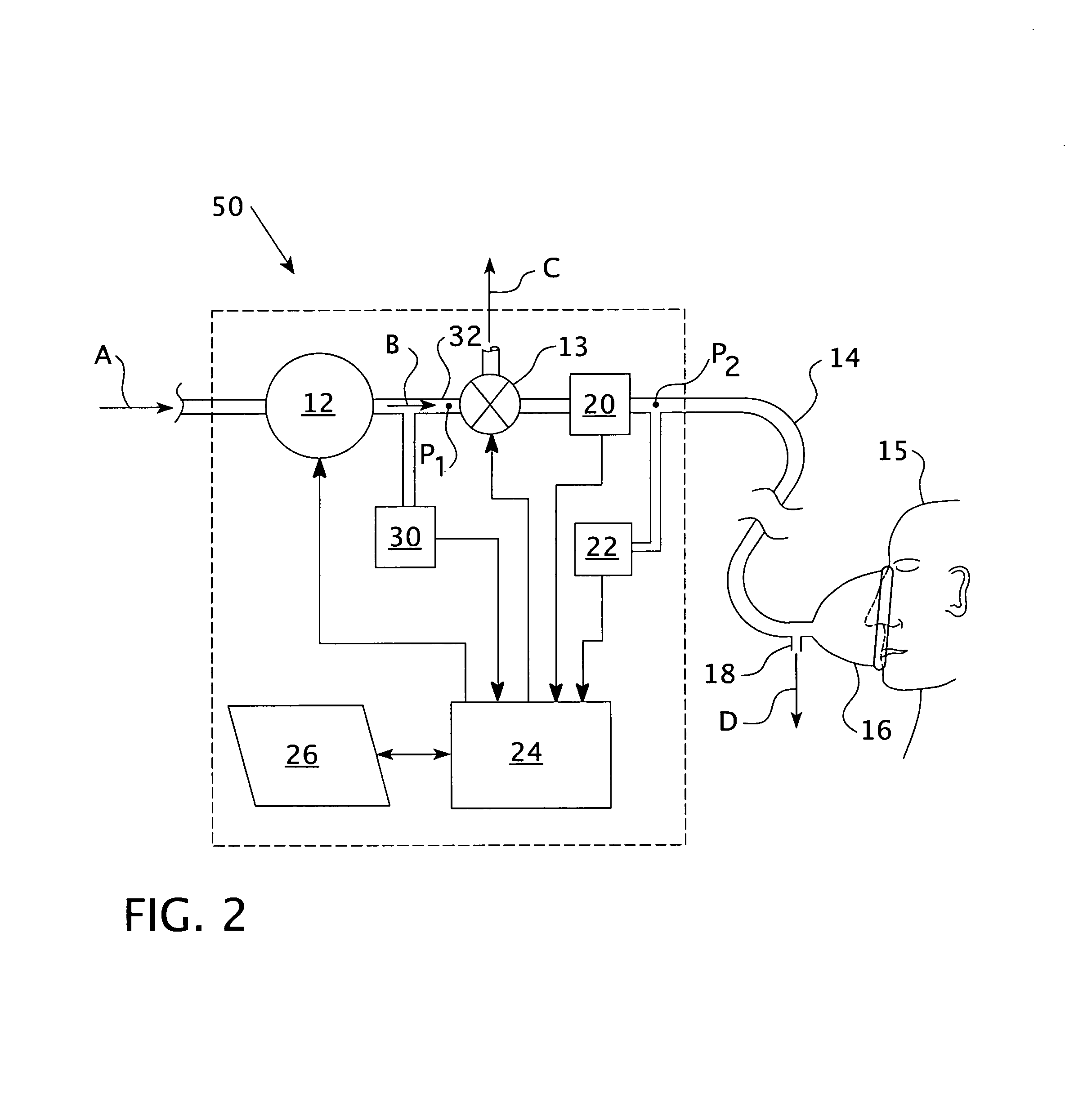 Pressure support system and method