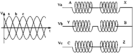 Gas spring device driven by linear motor