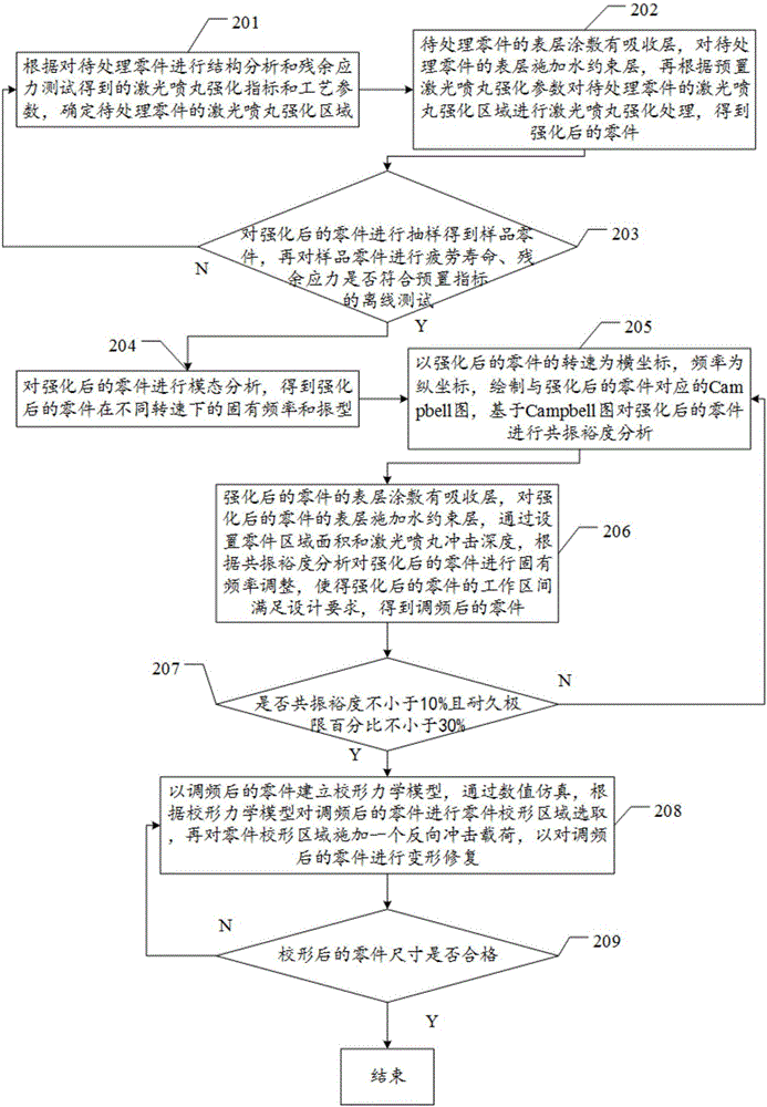 Multiple-unit control method and multiple-unit control device for reverse laser shot peening