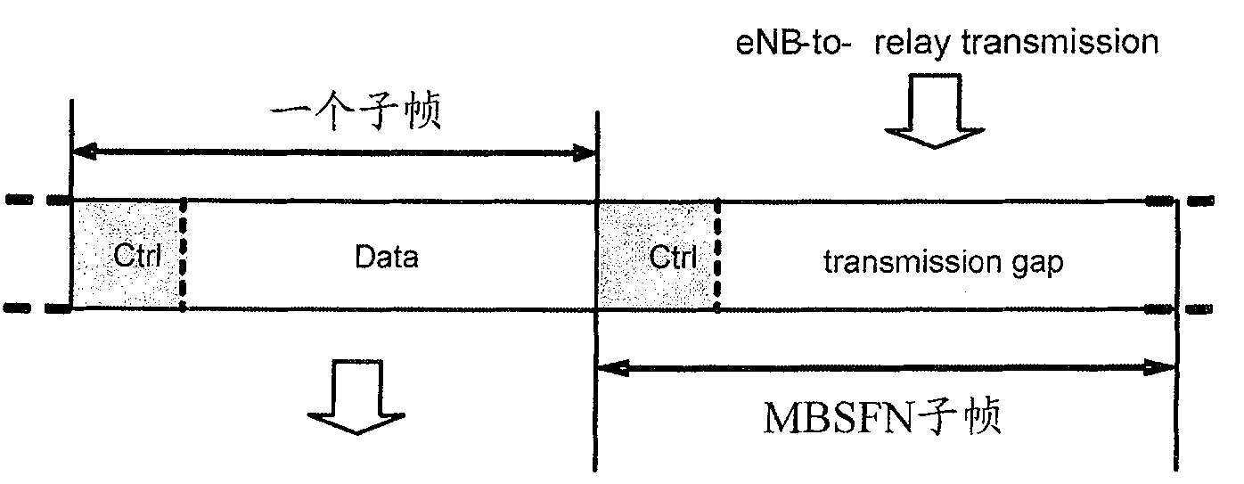 Channel resource allocation method, base station and relay node